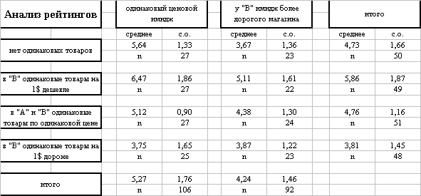 Модель без учета опыта