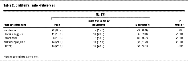 Table 2